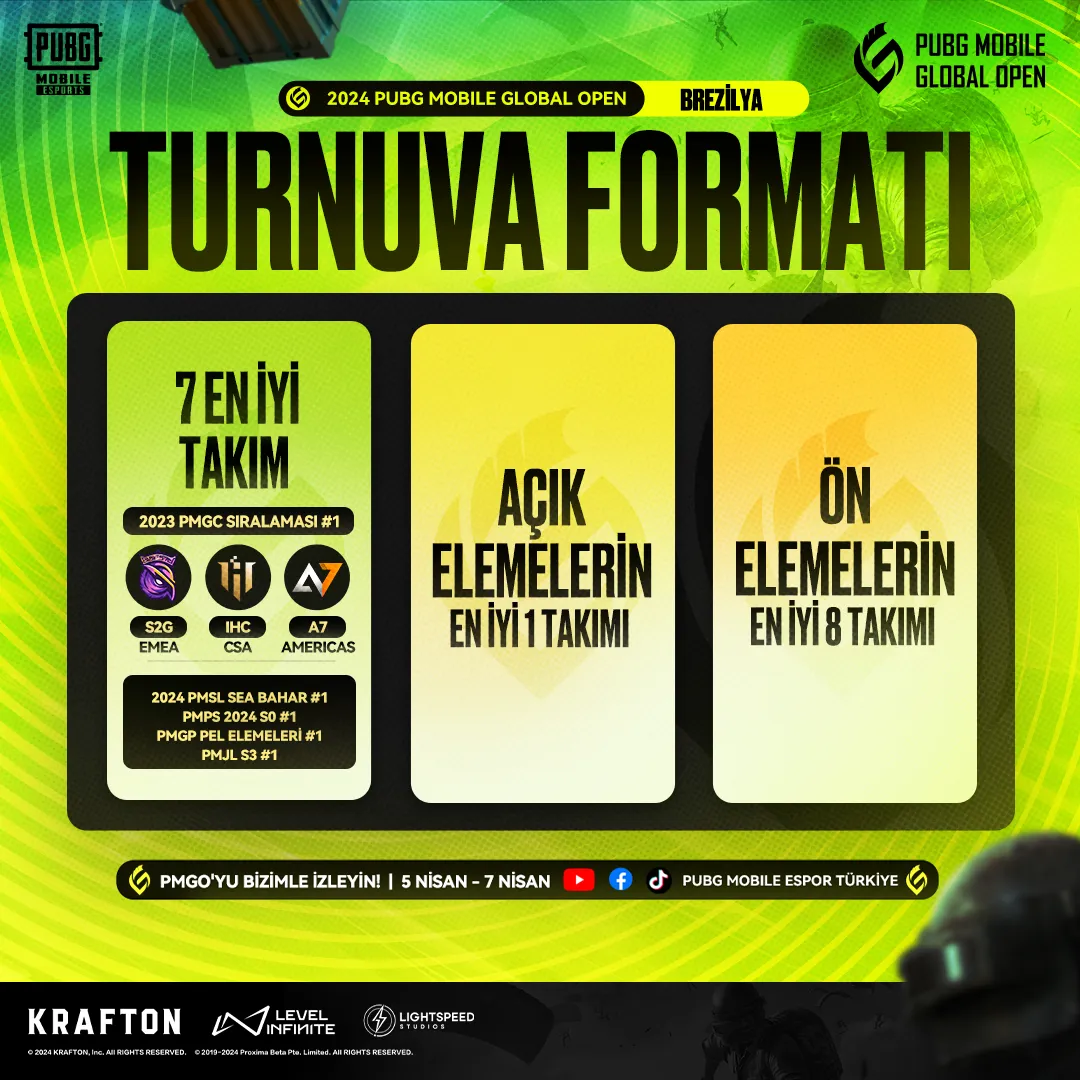 PMGO 2024 Tournament Format