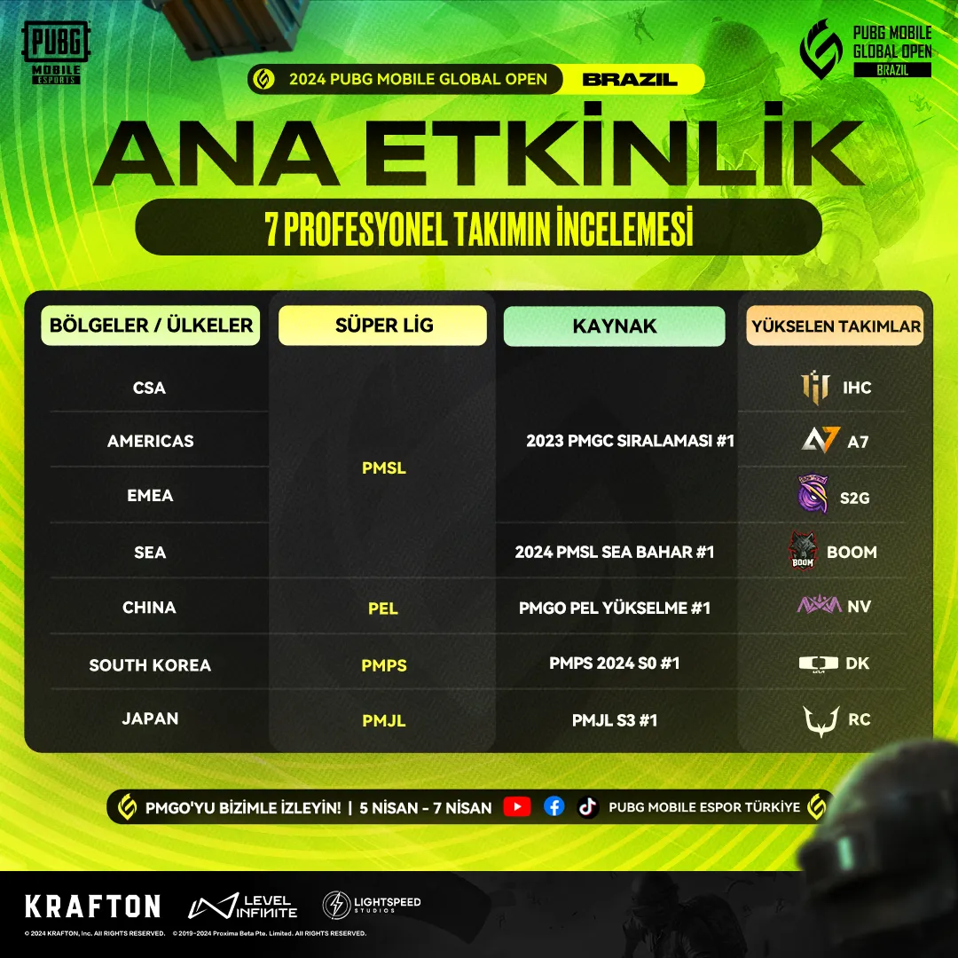 PMGO 2024 Teams Overview