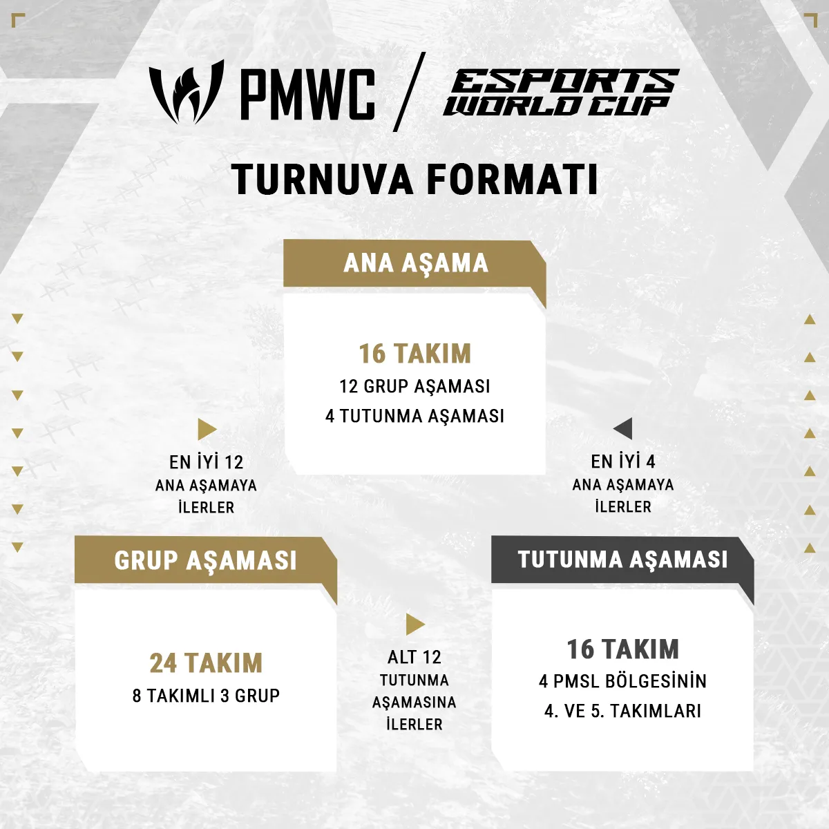PMWC Tournament Format